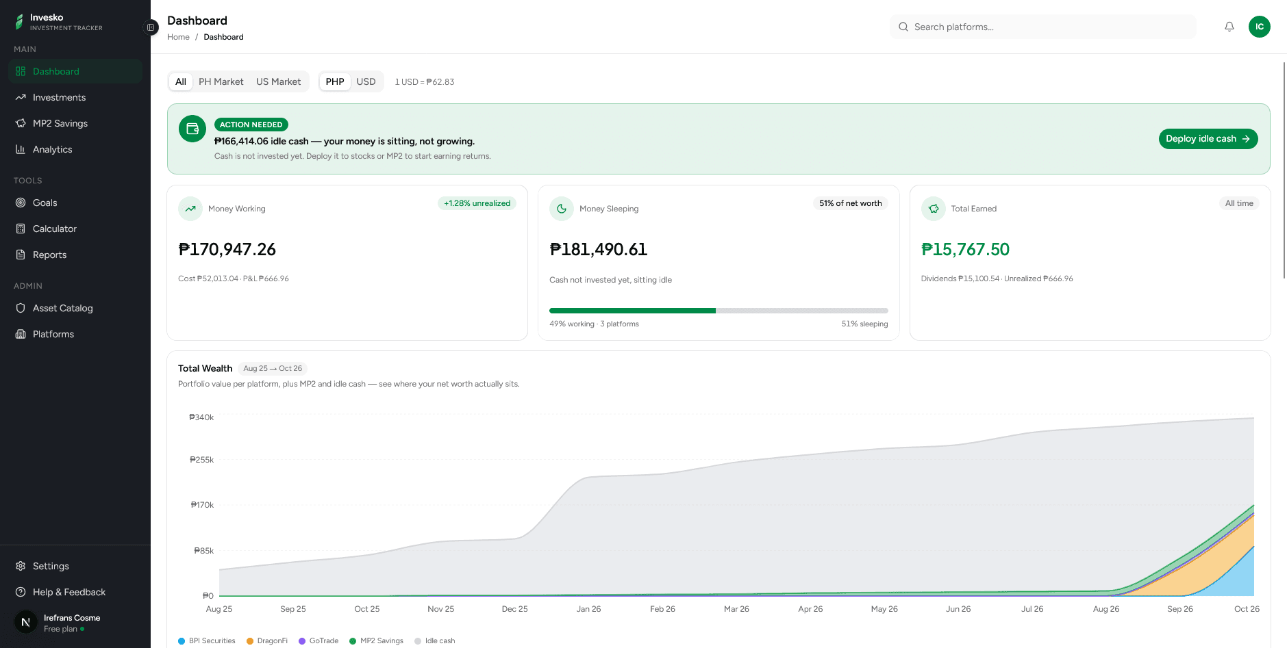 Dashboard screenshot
