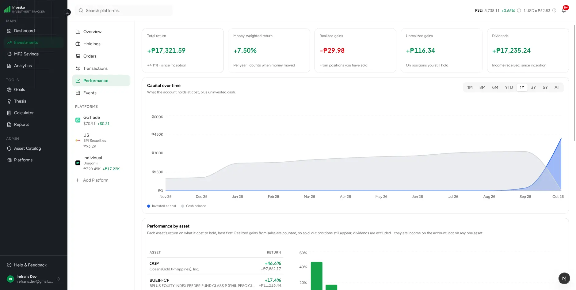 Performance screenshot